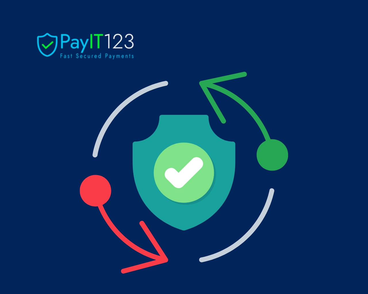 Ensuring Transaction Security in the Digital Economy: A Comprehensive Guide