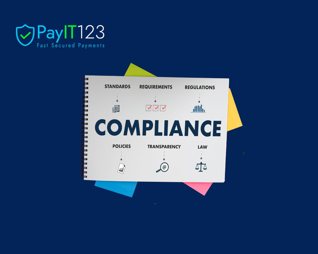 The Role of Regulatory Technology (RegTech) in Card Issuance Compliance